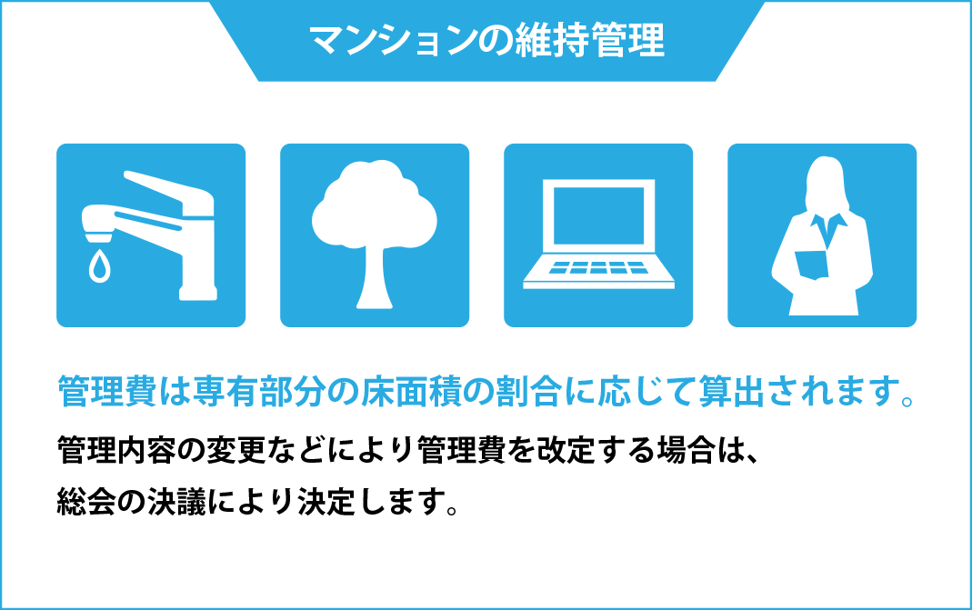 管理費